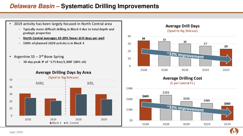 Barclays CEO Energy Power Conference – PDC Energy, Inc. – slide 16