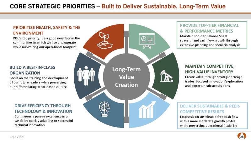 Barclays CEO Energy Power Conference – PDC Energy, Inc. – slide 27
