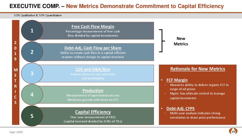 Barclays CEO Energy Power Conference – PDC Energy, Inc. – slide 28