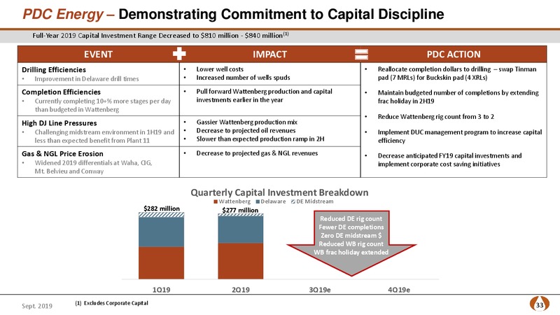 Barclays CEO Energy Power Conference – PDC Energy, Inc. – slide 32