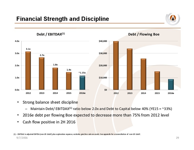 Barclays CEO Energy Conference – PDC Energy, Inc. – slide 27