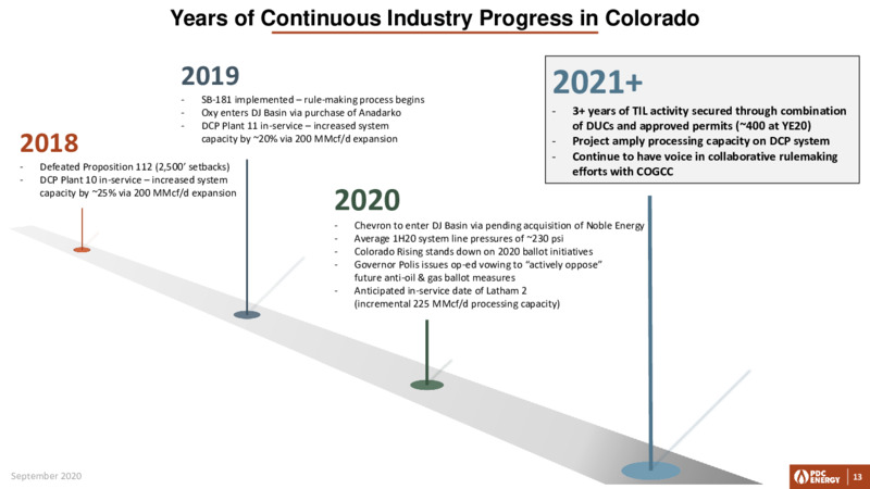 Barclays CEO Energy Power Conference – PDC Energy, Inc. – slide 12