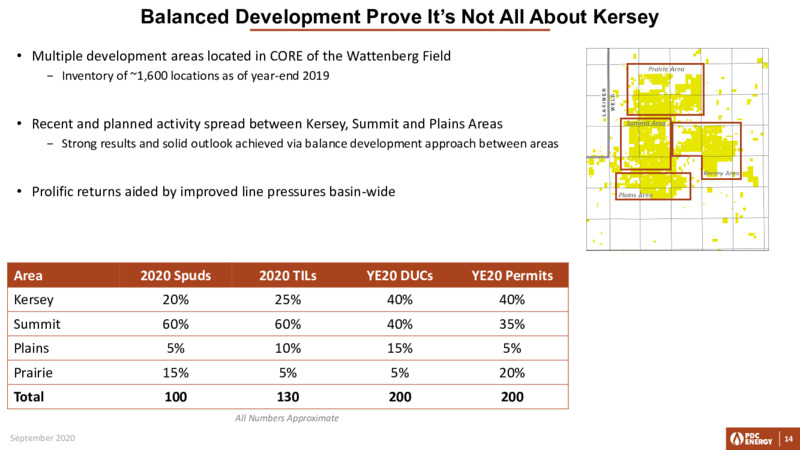 Barclays CEO Energy Power Conference – PDC Energy, Inc. – slide 13