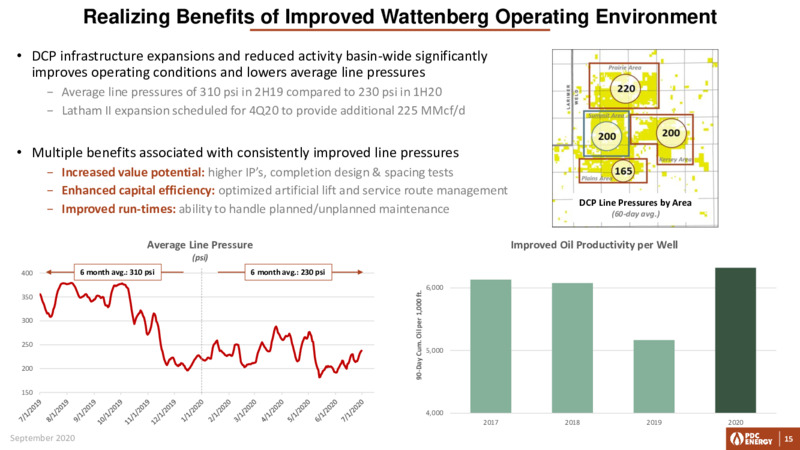 Barclays CEO Energy Power Conference – PDC Energy, Inc. – slide 14