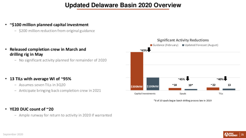 Barclays CEO Energy Power Conference – PDC Energy, Inc. – slide 20