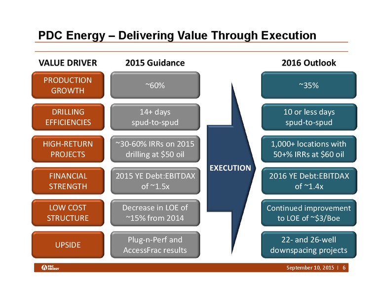 Barclays Capital CEO Energy Power Conference – PDC Energy, Inc. – slide 5