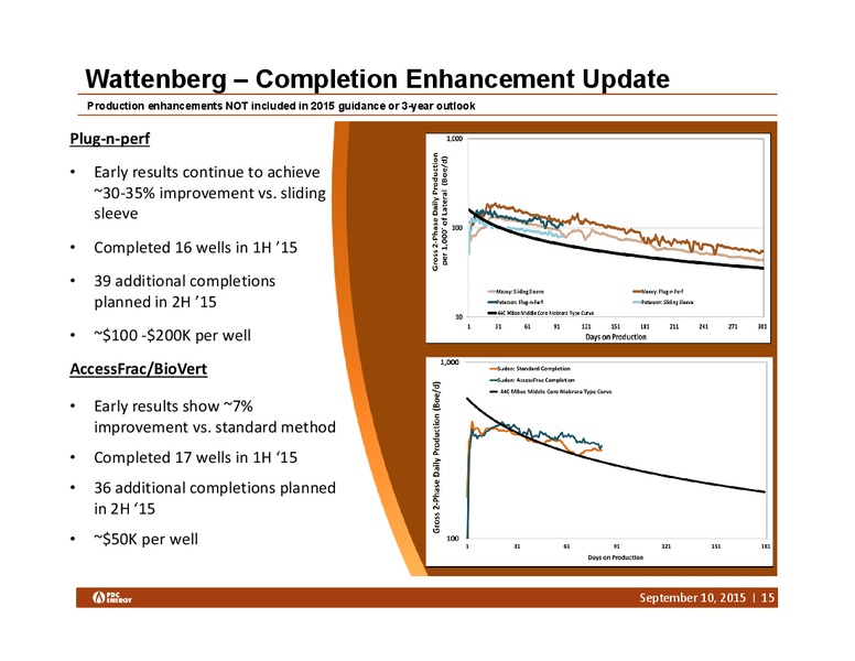 Barclays Capital CEO Energy Power Conference – PDC Energy, Inc. – slide 14