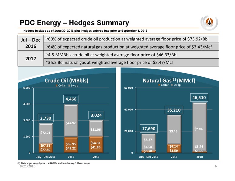 Deutsche Bank Energy Summit – PDC Energy, Inc. – slide 5