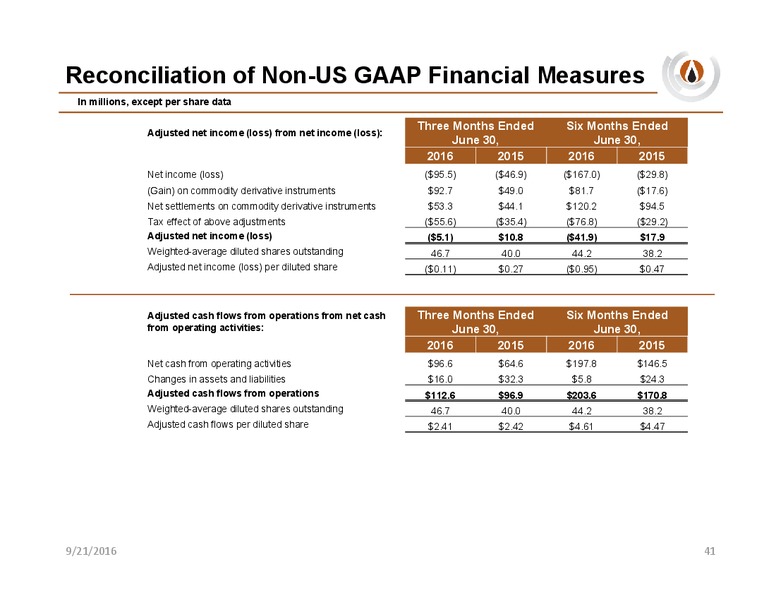 Deutsche Bank Energy Summit – PDC Energy, Inc. – slide 39
