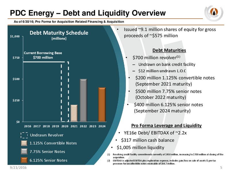 Johnson Rice 2016 Energy Conference – PDC Energy, Inc. – slide 4
