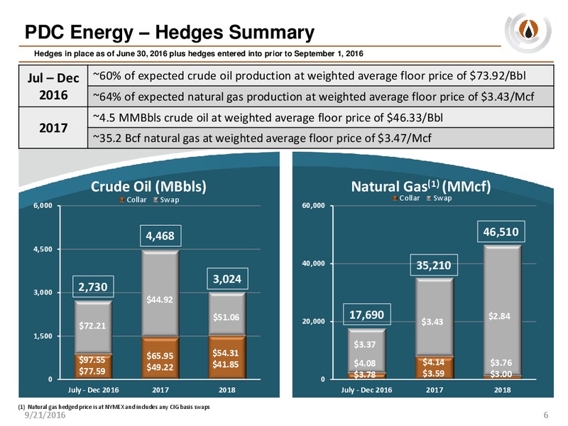 Johnson Rice 2016 Energy Conference – PDC Energy, Inc. – slide 5