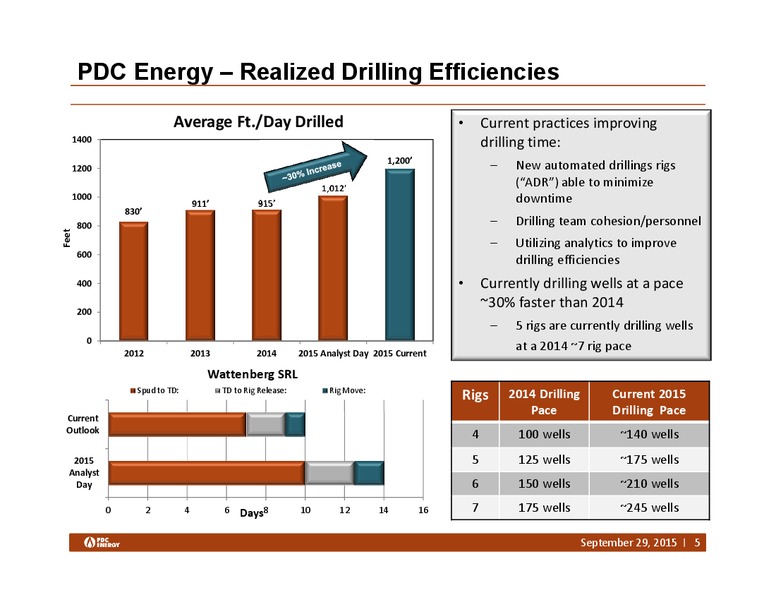 Deutsche Bank Conference – PDC Energy, Inc. – slide 4