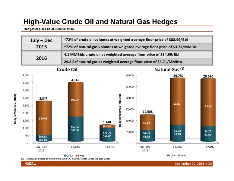 Deutsche Bank Conference – PDC Energy, Inc. – slide 21