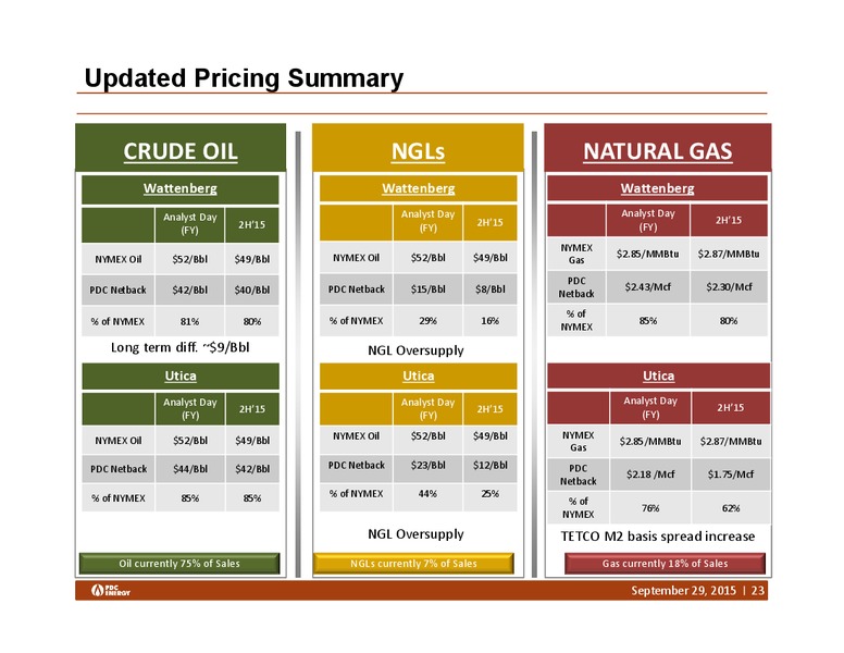 Deutsche Bank Conference – PDC Energy, Inc. – slide 22