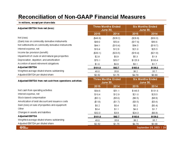 Deutsche Bank Conference – PDC Energy, Inc. – slide 27