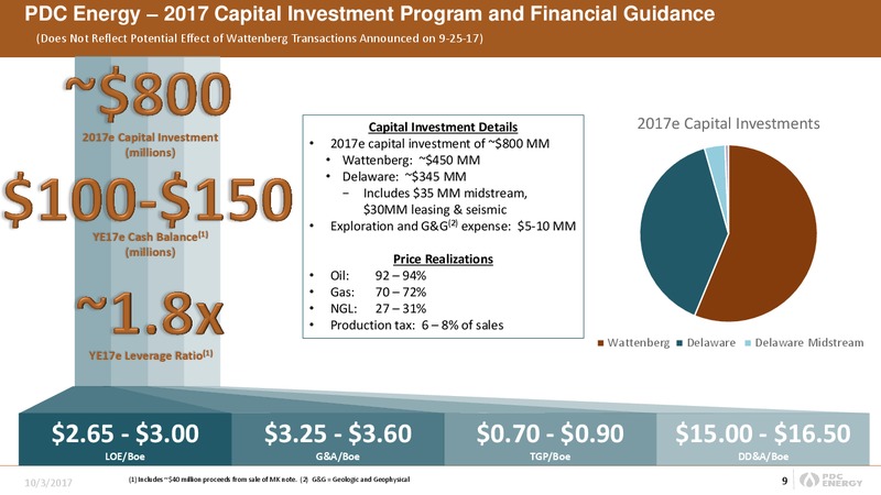 OGIS Chicago 2017 IPAA Oil and Gas Investor Conference – PDC Energy, Inc. – slide 8