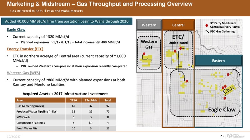 OGIS Chicago 2017 IPAA Oil and Gas Investor Conference – PDC Energy, Inc. – slide 22