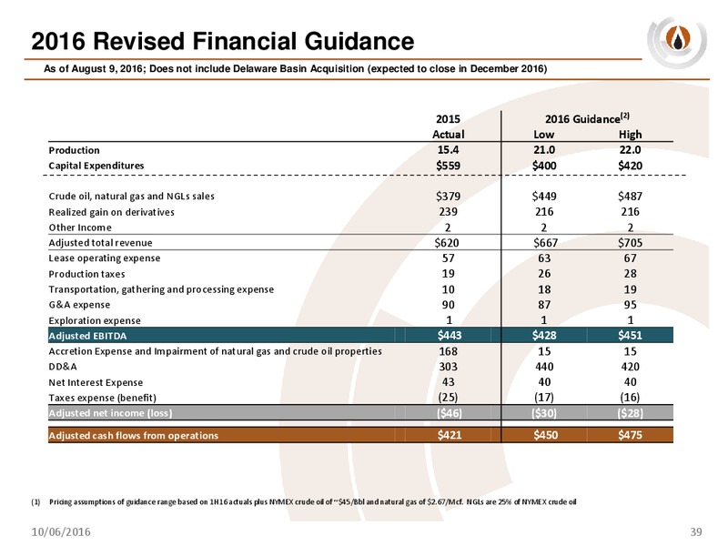 October 2016 Company Update – PDC Energy, Inc. – slide 37