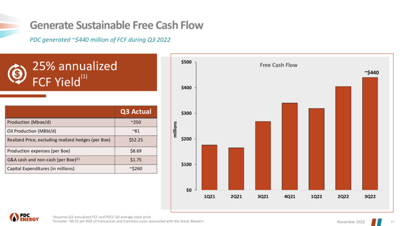 3Q 2022 Earnings Presentation – PDC Energy, Inc. – slide 10