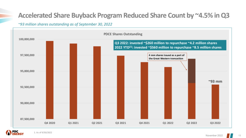 3Q 2022 Earnings Presentation – PDC Energy, Inc. – slide 12