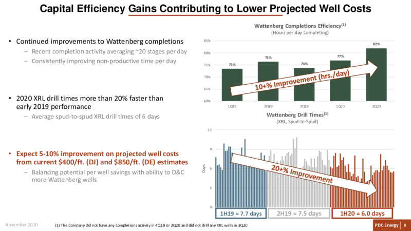 Q3 2020 Earnings Presentation – PDC Energy, Inc. – slide 6