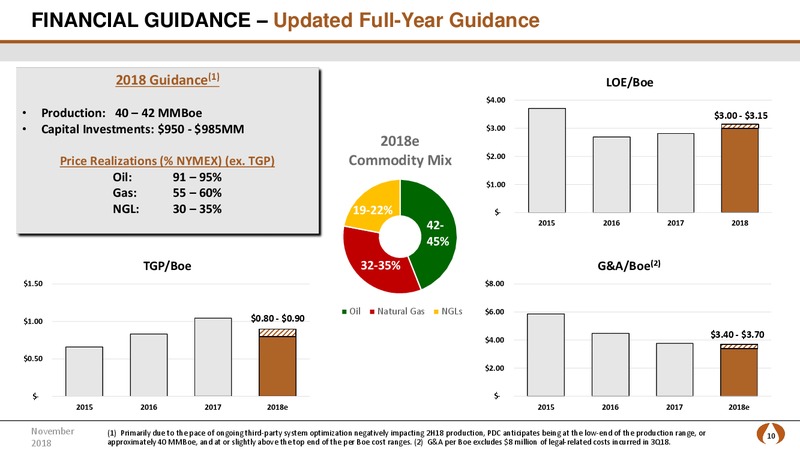 3Q 2018 Earnings – PDC Energy, Inc. – slide 9