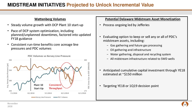 3Q 2018 Earnings – PDC Energy, Inc. – slide 14