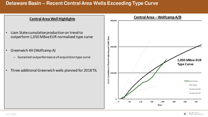 Q3 2017 Presentation – PDC Energy, Inc. – slide 11