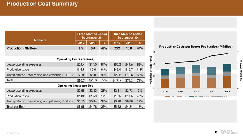 Q3 2017 Presentation – PDC Energy, Inc. – slide 15