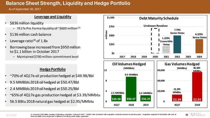 Q3 2017 Presentation – PDC Energy, Inc. – slide 17