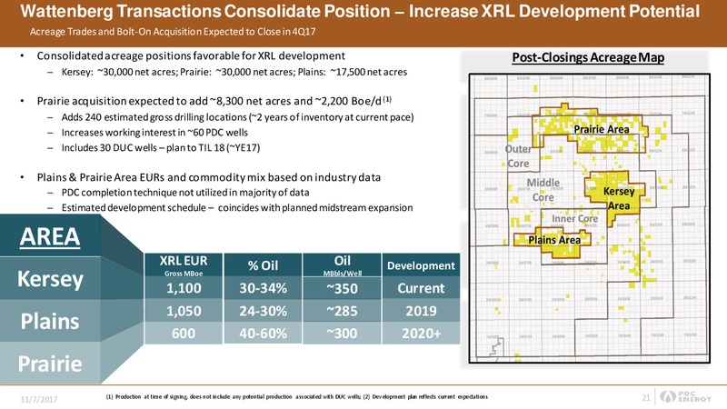 Q3 2017 Presentation – PDC Energy, Inc. – slide 20
