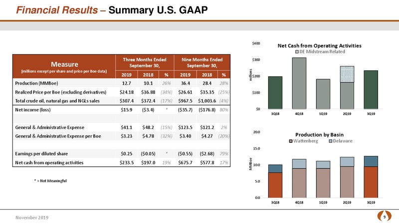 3Q 2019 Earnings Presentation – PDC Energy, Inc. – slide 7