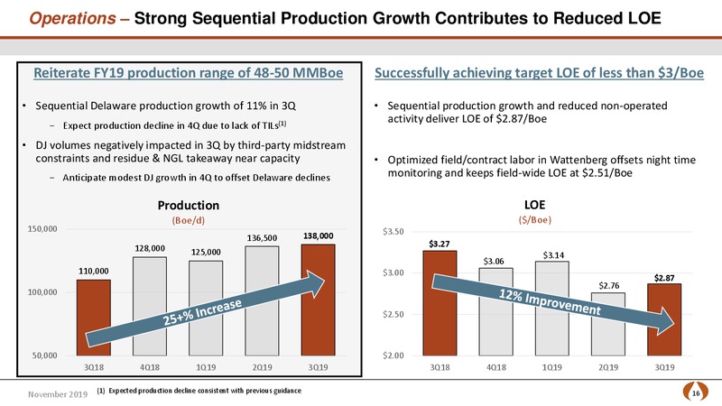 3Q 2019 Earnings Presentation – PDC Energy, Inc. – slide 14