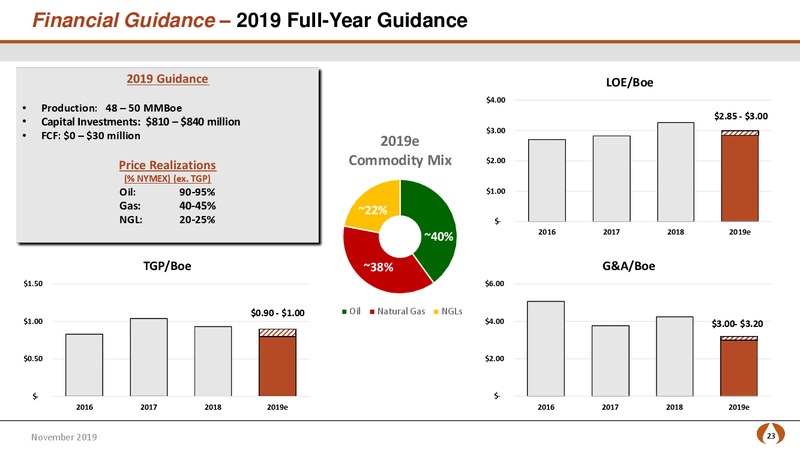 3Q 2019 Earnings Presentation – PDC Energy, Inc. – slide 21
