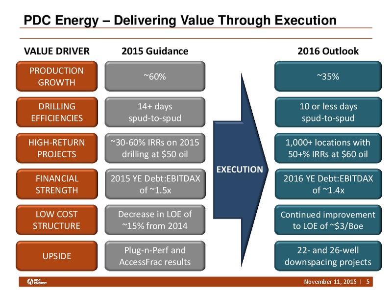 Bank of American Global Energy Conference – PDC Energy, Inc. – slide 4