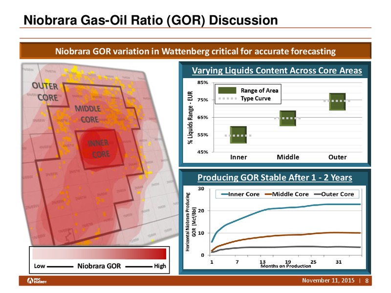 Bank of American Global Energy Conference – PDC Energy, Inc. – slide 7