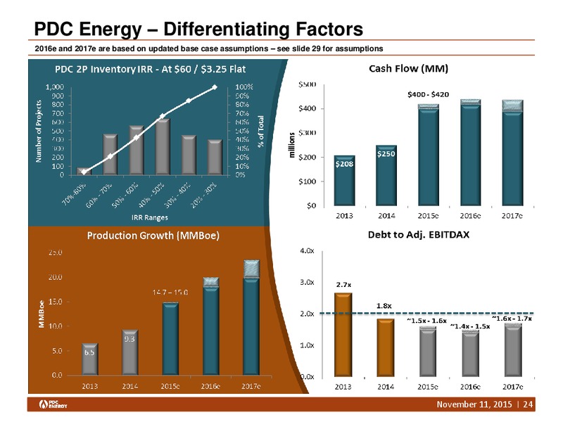 Bank of American Global Energy Conference – PDC Energy, Inc. – slide 23