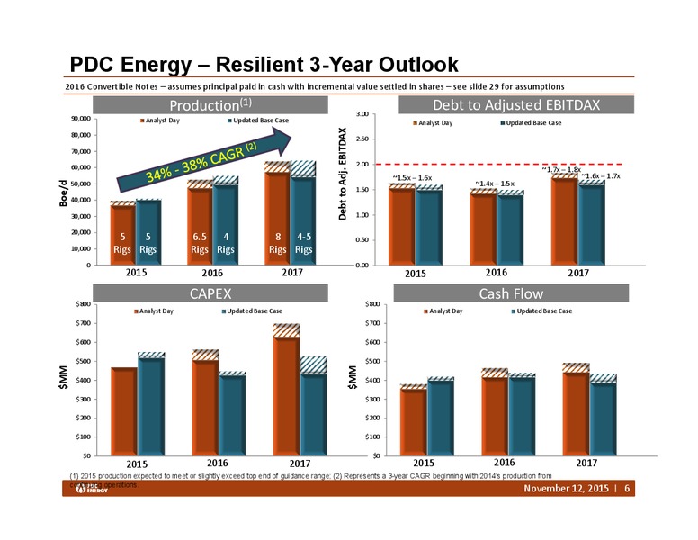 Jefferies Energy Conference – PDC Energy, Inc. – slide 5