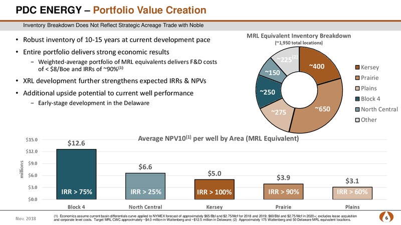 Bank of America Global Energy Conference 2018 – PDC Energy, Inc. – slide 5