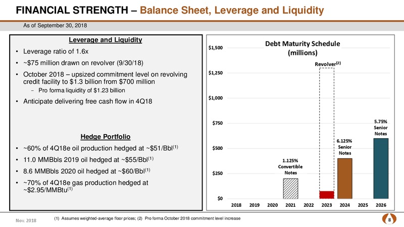 Bank of America Global Energy Conference 2018 – PDC Energy, Inc. – slide 7