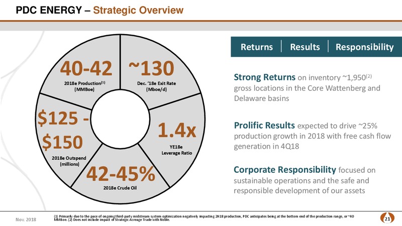 Global Energy Conference – PDC Energy, Inc. – slide 20