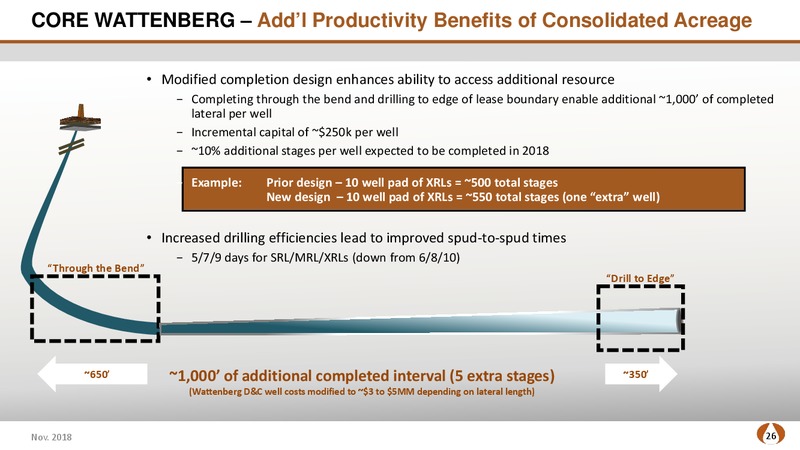 Global Energy Conference – PDC Energy, Inc. – slide 25