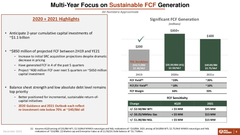 Capital One Securities Energy Conference   December 2020 – PDC Energy, Inc. – slide 6