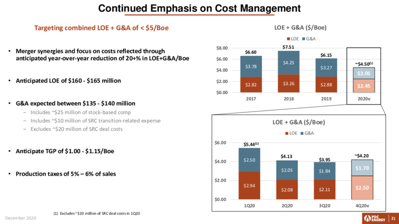 Capital One Securities Energy Conference   December 2020 – PDC Energy, Inc. – slide 19