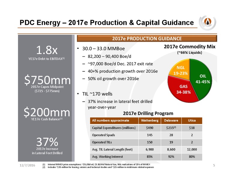 Capital One Securities 11th Annual Energy Conference – PDC Energy, Inc. – slide 4
