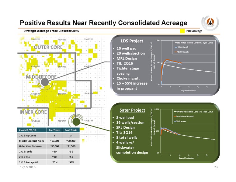Capital One Securities 11th Annual Energy Conference – PDC Energy, Inc. – slide 21