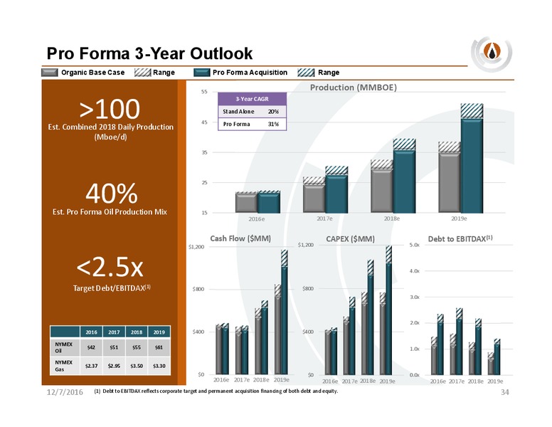 Capital One Securities 11th Annual Energy Conference – PDC Energy, Inc. – slide 32