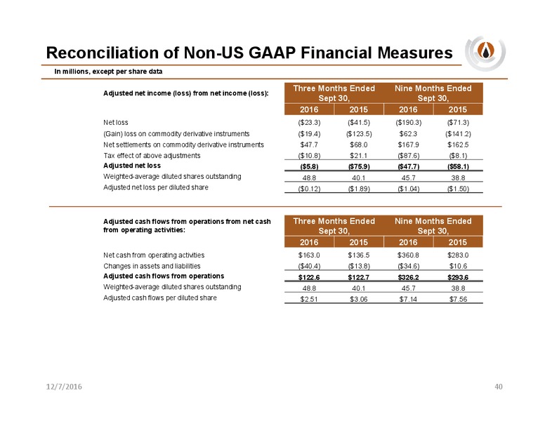 Capital One Securities 11th Annual Energy Conference – PDC Energy, Inc. – slide 38