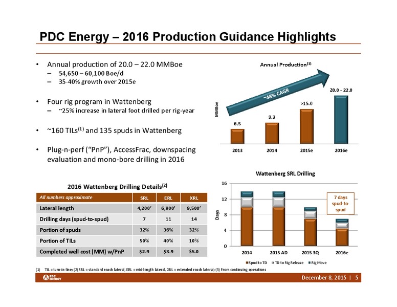 Wells Fargo 2015 Energy Symposium – PDC Energy, Inc. – slide 4