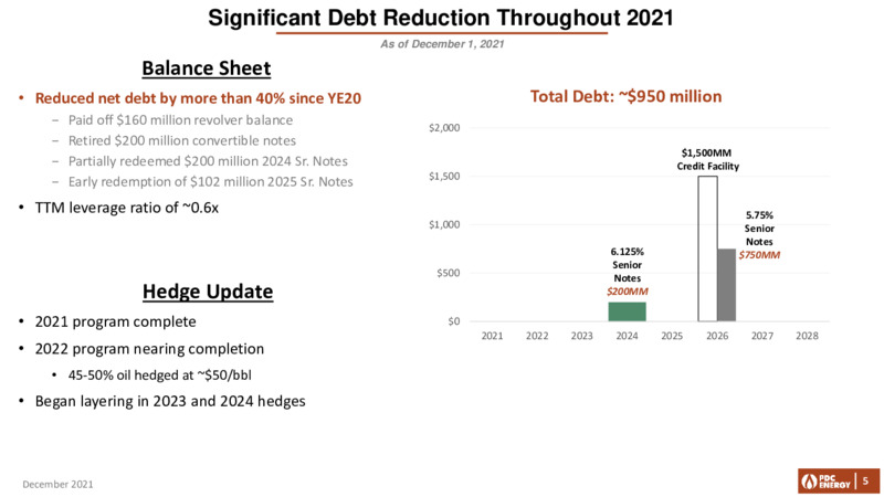 Capital One Energy Conference – PDC Energy, Inc. – slide 4